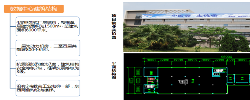 全網(wǎng)數(shù)據(jù)機房構造