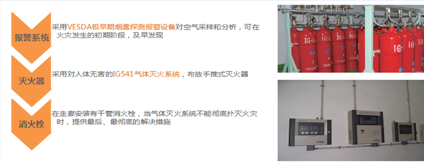 全網(wǎng)數(shù)據(jù)機房防火系統(tǒng)