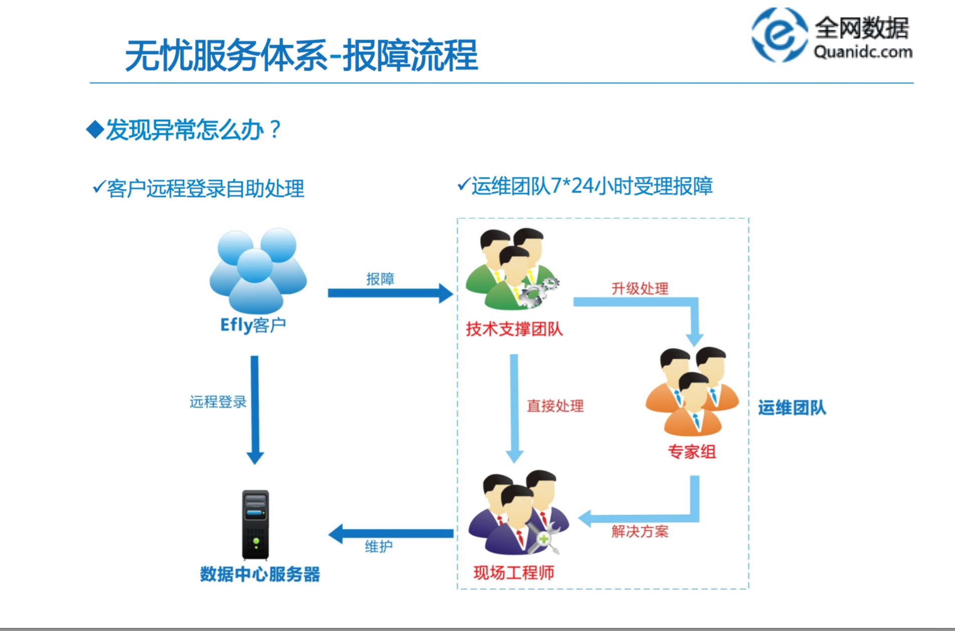 全網(wǎng)數(shù)據(jù)服務