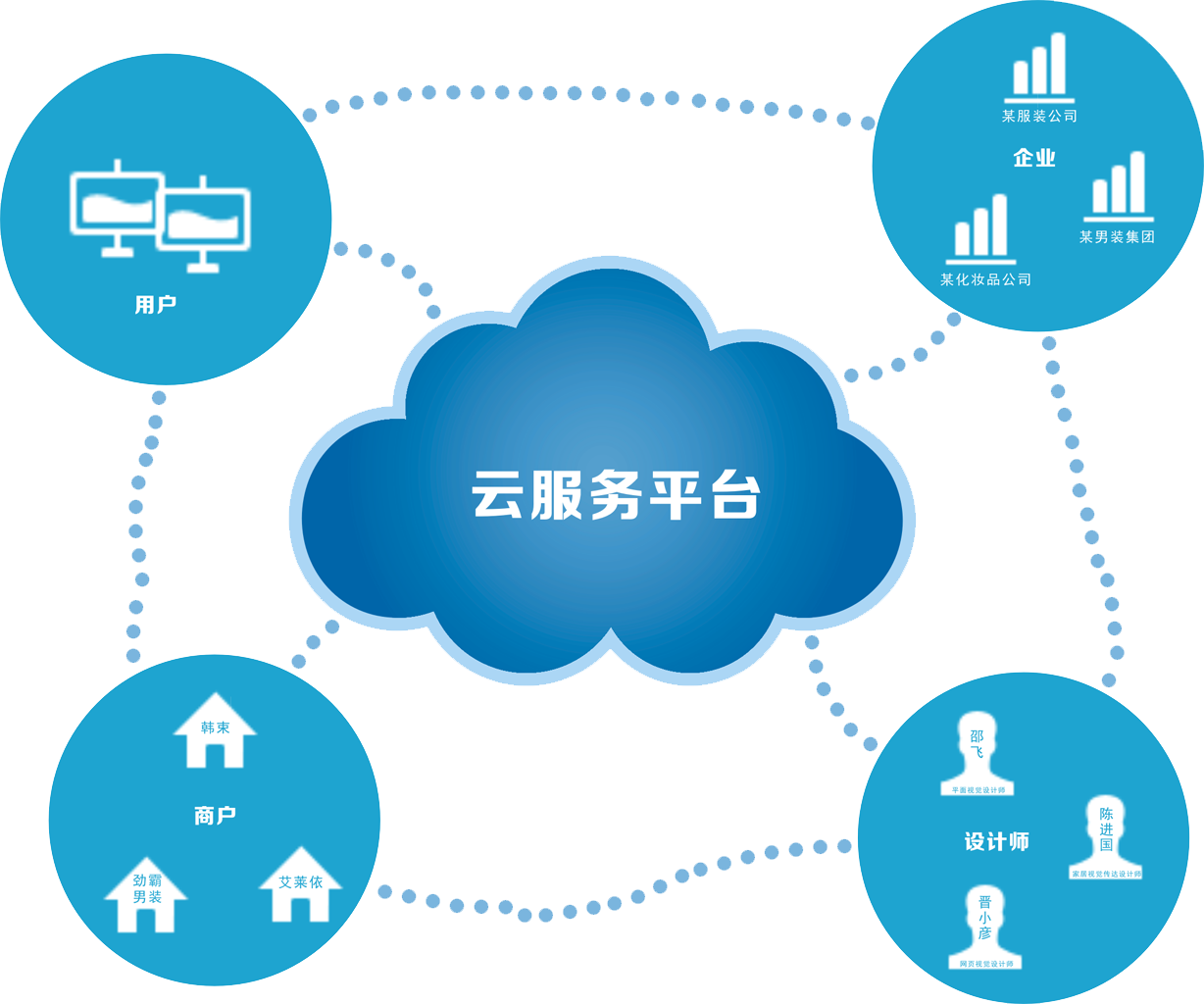 公司如何為企業(yè)選擇云平臺(tái) 公司如何為企業(yè)選擇云平臺(tái)